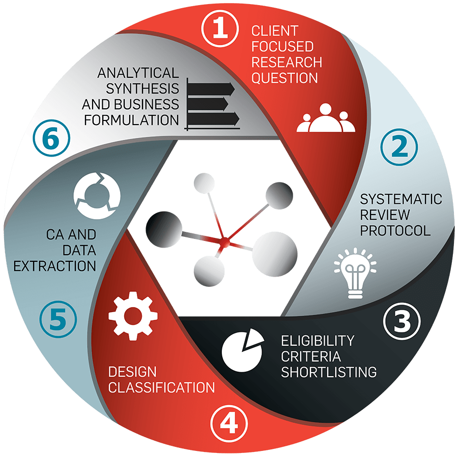 Strategy Feed Strategic Feed - Rapid Systematic Reviews towards your research and ...