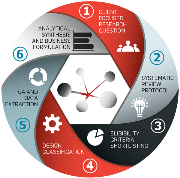 strategic feed infographic